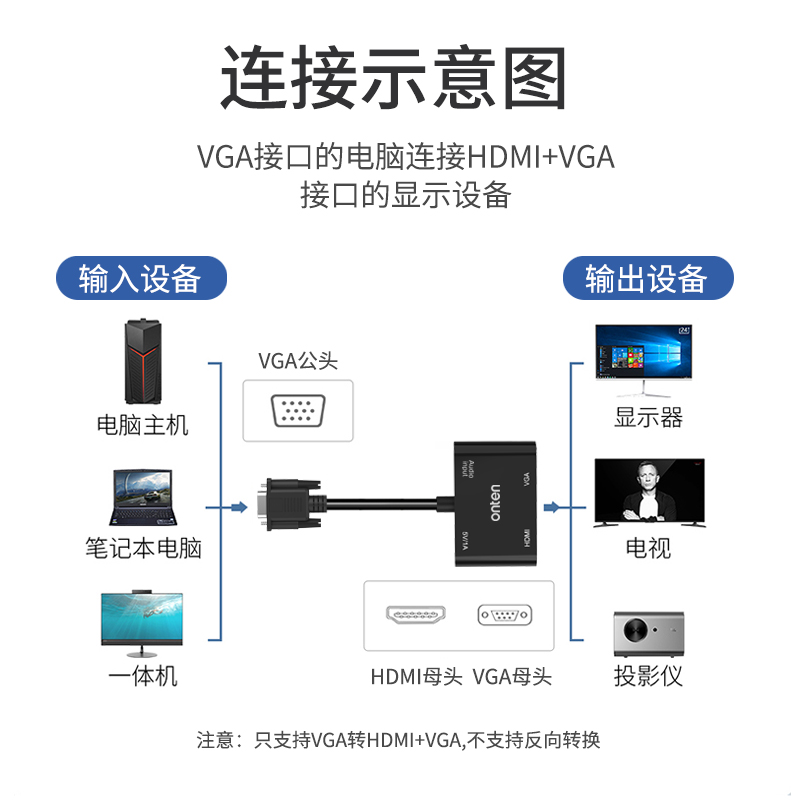 欧腾vga转hdmi/vga高清接头转换器二合一带音频连显示器屏笔记本电脑主机连接电视hami线转接接口投影仪hdim-图1