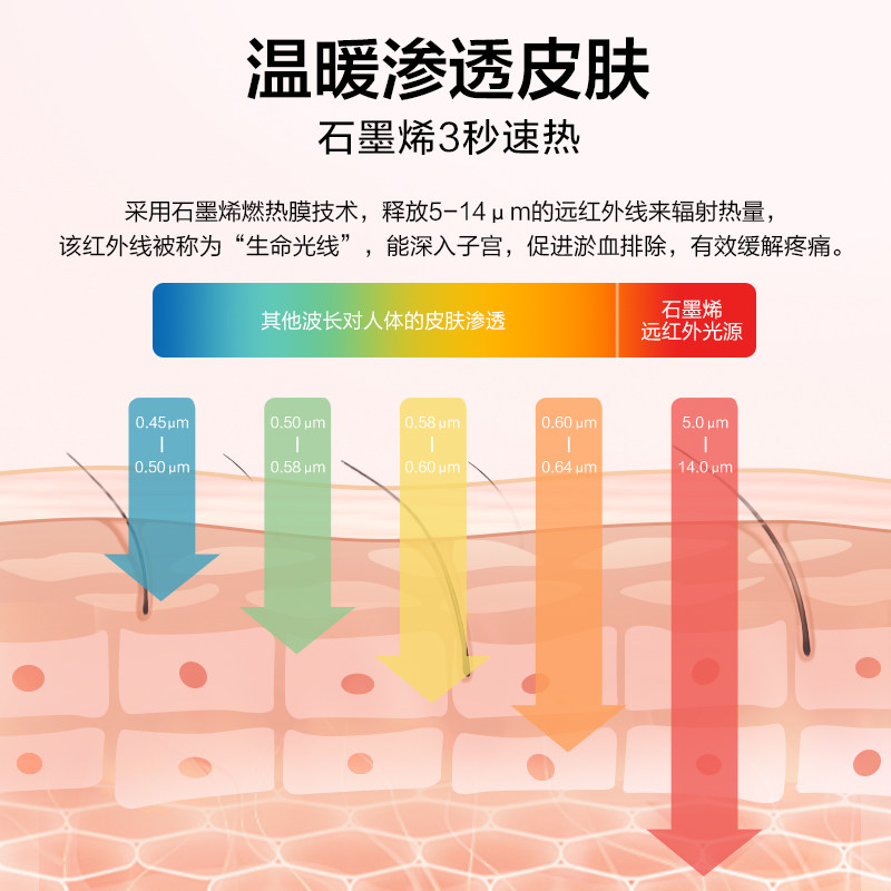 美的暖宫缓解大姨妈肚子疼神器腰带 美的护理保健护具(护腰/膝/腿/颈)