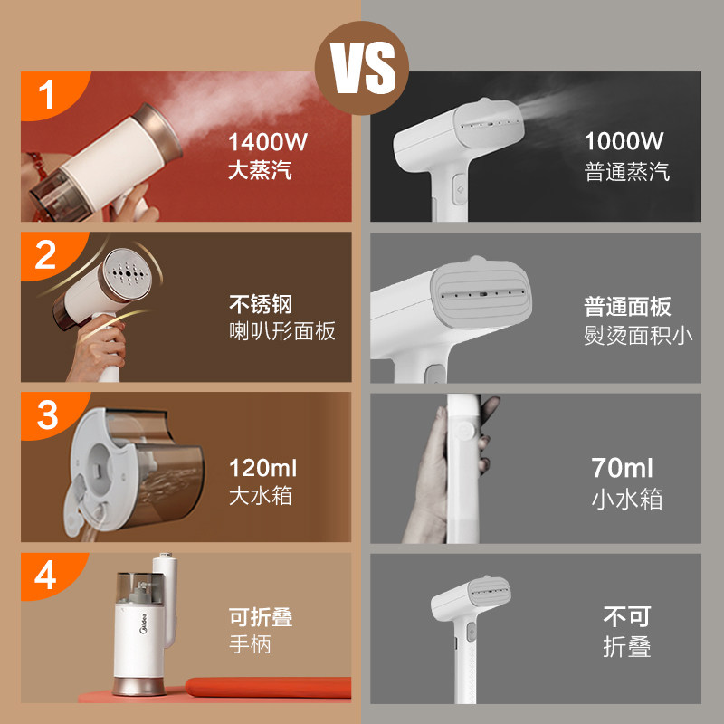 美的手持家用蒸汽小型便携式挂烫机 美的护理蒸汽刷/手持挂烫机