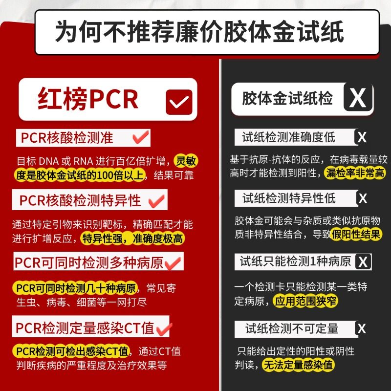 宠倍爱猫狗呼吸道六联十联16联pcr支原体杯状鼻支犬瘟窝咳【送检,淘宝优惠券,粉丝福利购,淘宝优惠卷