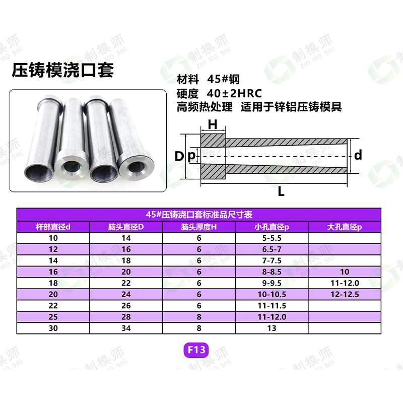 D8-D30 压铸模浇口套 唧咀唧嘴进料射嘴 锌铝压铸模 高频热处理 - 图2