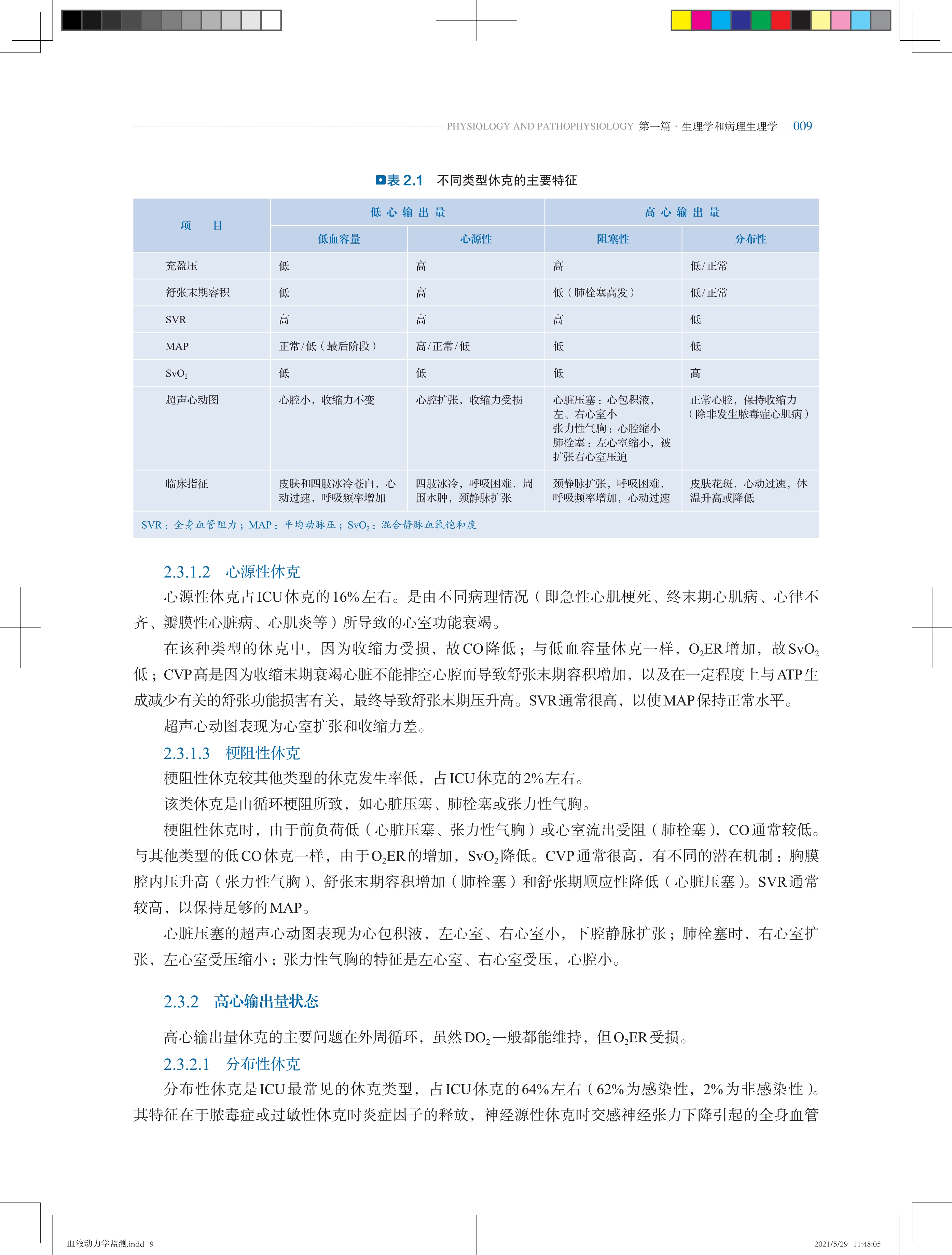 血流动力学监测 迈克尔R平斯基血流动力学血气分析休克氧供类书籍重症医学专科医师护士参考丛书让路易特布尔 上海科学技术出版社