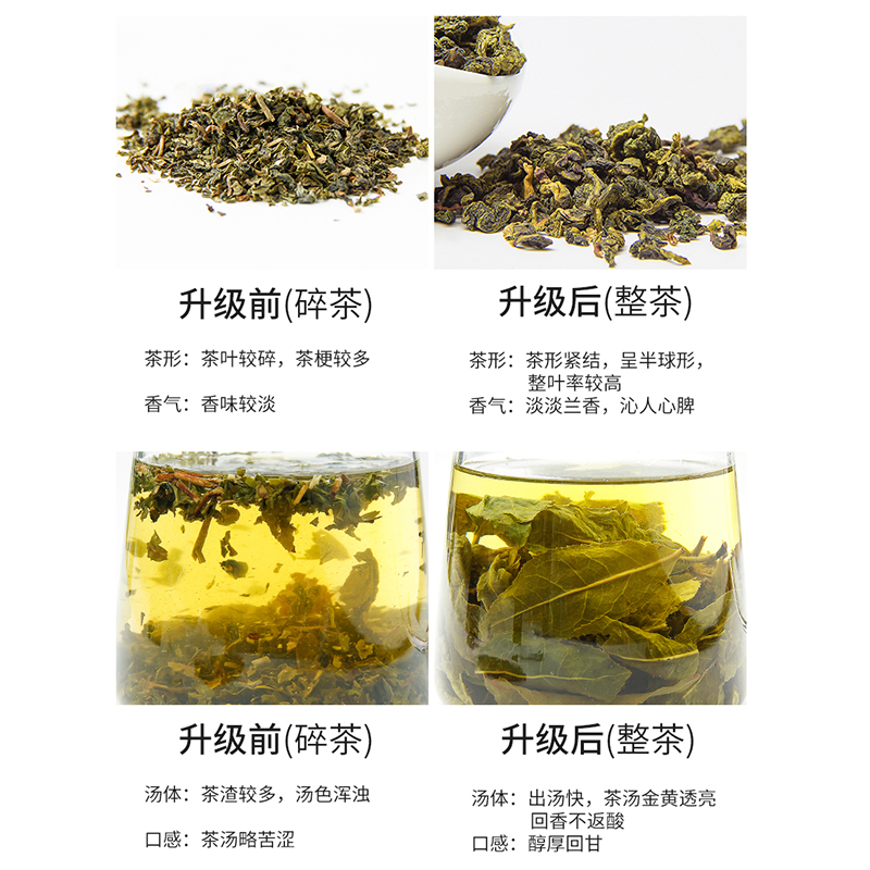 创实四季春茶奶茶店专用茶叶四季春四季春茶青茶水果茶原料500g-图2