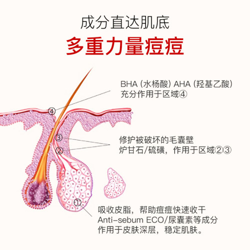 Ciracle稀拉克儿祛痘坑印摇摇乐精华液水杨酸修护淡化闭口小粉瓶-图2