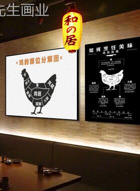 鸡分解图装饰画日式烧鸟店寿司店日本壁画生活超市肉类生鲜区挂画
