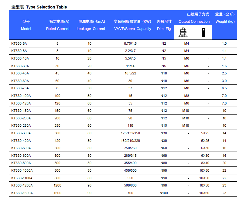 2.2/3.7KW变频器专用EMC输入滤波器KT330-8A 三相三线380V/440V