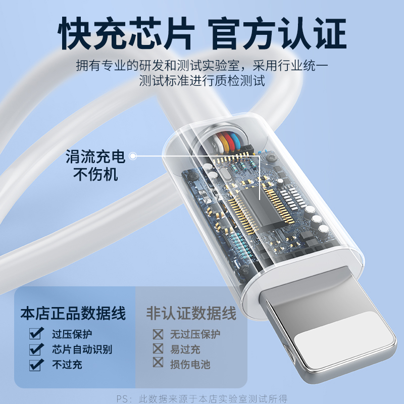 原装正品适用苹果15数据线iPhone14充电线器13手机12promax快充PD-图0