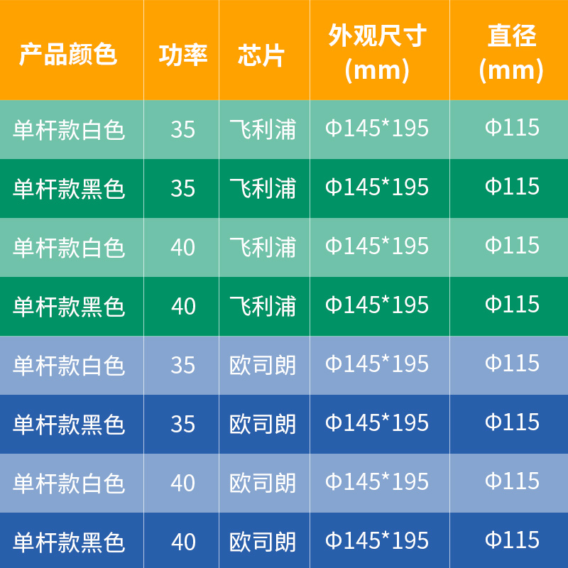 LED轨道射灯服装店商场超市展厅照明用超亮聚光节能PAR30轨道射灯-图0