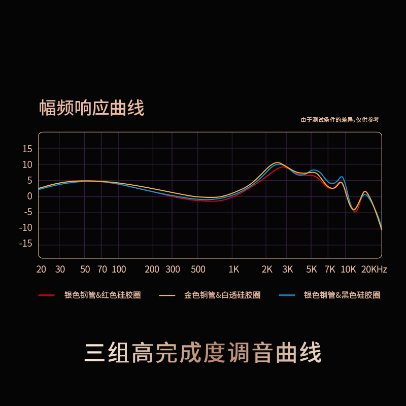 SIMGOT/兴戈 EA1000/费马 二代紫金振膜动圈旗舰级HiFi入耳式耳机 - 图1