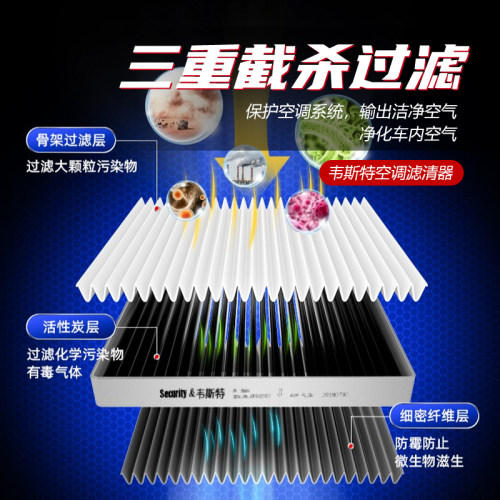 标致308 301 207 307 408 508 2008 3008 4008空气空调滤芯清5008 - 图2