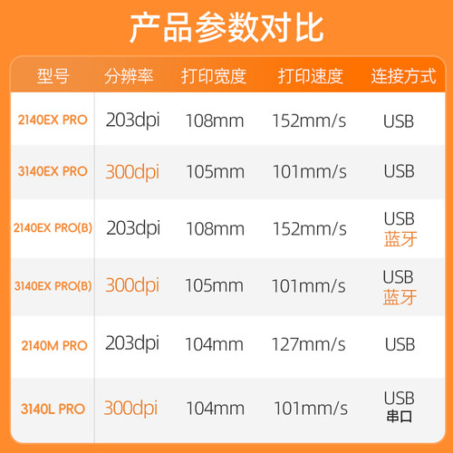Argox CP-2140M/3140L立象标签条码打印机碳带热敏不干胶贴纸洗水唛二维码铜板纸医院食品行政多功能标签机 - 图0