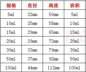 5ml10ml20ml30ml50ml100ml玻璃透明小口试剂瓶 精油瓶 化学分装瓶 - 图3