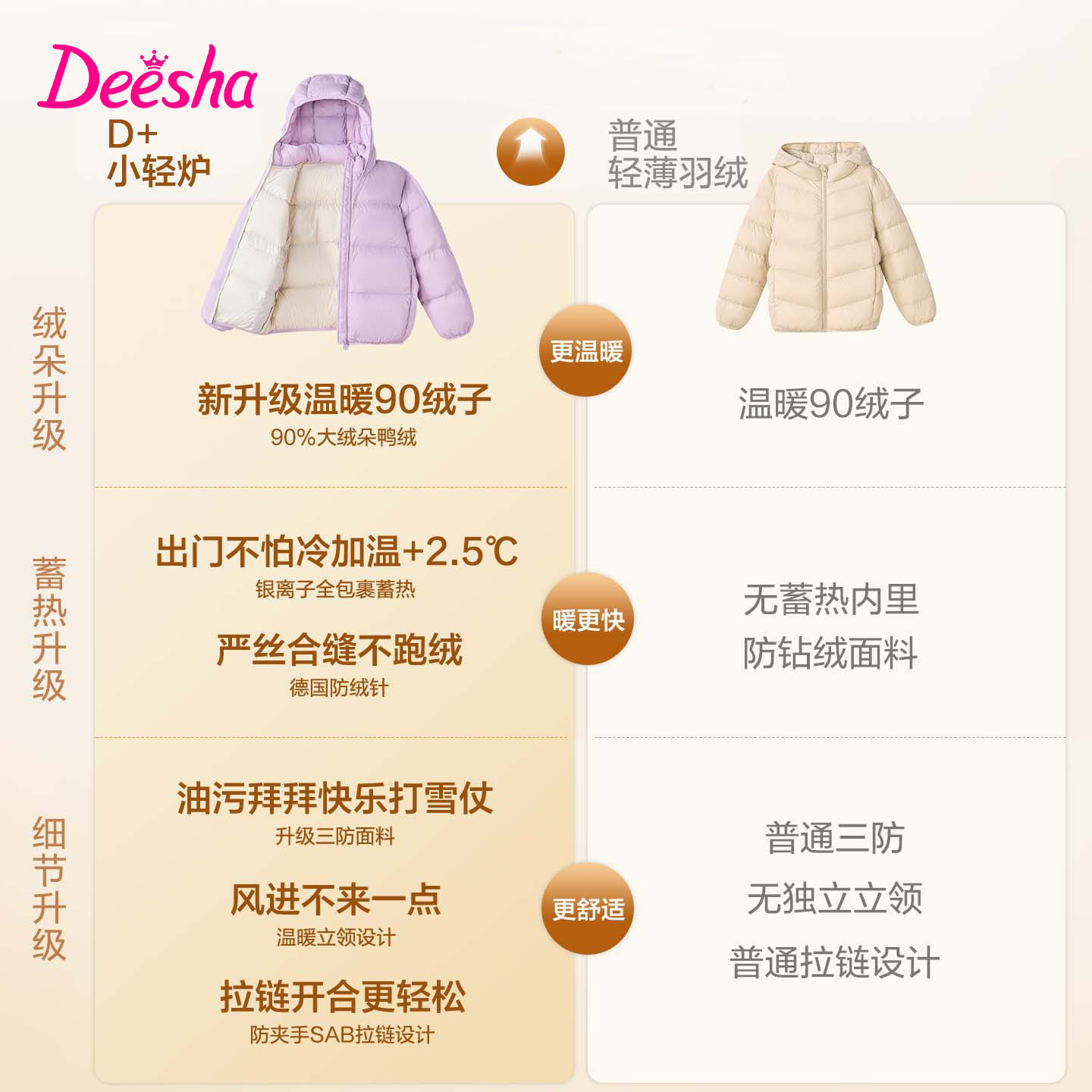 【轻炉亲子系列】笛莎官方旗舰童装女童羽绒服儿童三防冬季外套,淘宝优惠券,粉丝福利购,淘宝优惠卷