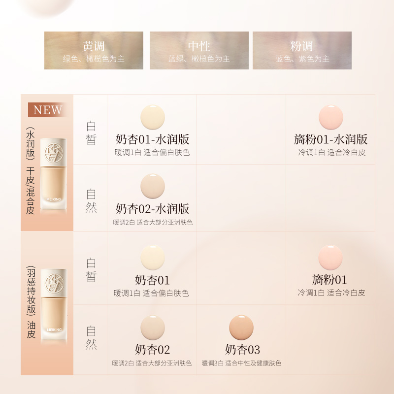 美康粉黛粉底液遮瑕保湿持久养肤油皮控油干皮学生平价小样奶油肌