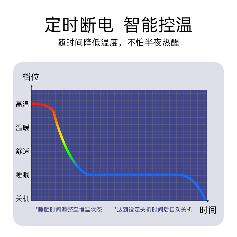 恒源祥电热毯三人2米1.8安全防水双人双控无极调温加大加厚电褥子-图1