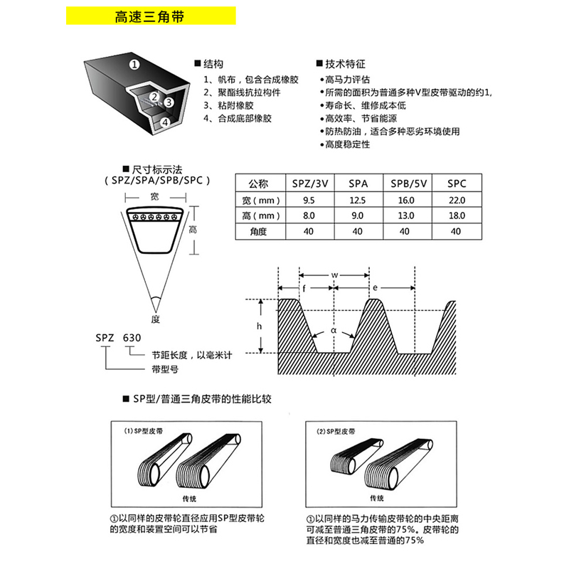 传动带窄V高速三角带SPB1980 SPB2000 SPB2020 SPB2030 SPB2057-图1