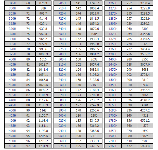 工业同步带 490H 495H 500H 510H 515H 520H 525H 530H 535H 540H - 图2