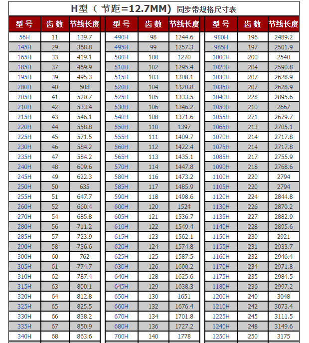 工业同步带 490H 495H 500H 510H 515H 520H 525H 530H 535H 540H - 图1