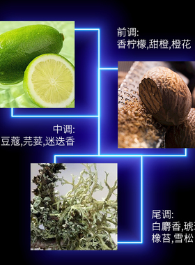 男士香水礼盒节日礼物