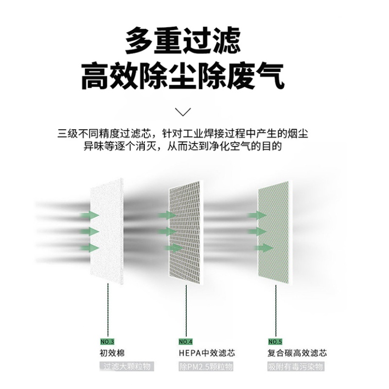 烟雾净化器小型移动焊接烟尘过滤器激光打标烙铁维修台吸烟排烟机 - 图2