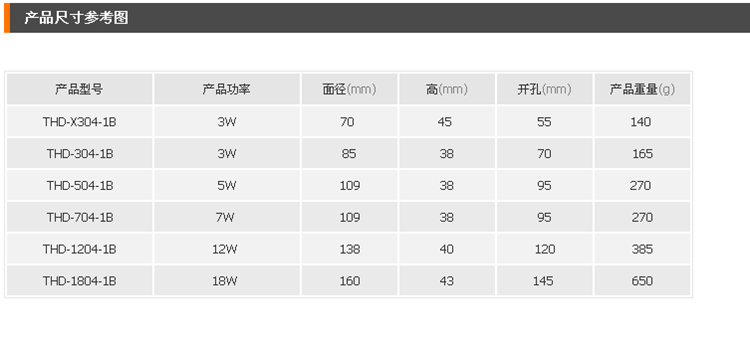 led射灯背景墙灯全套3w4W5W7W12W18W牛眼灯客厅天花灯筒灯节能灯 - 图3