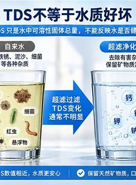 立升原厂超滤膜滤芯厨房净水器