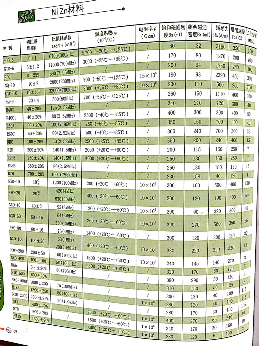 镍锌铁氧体磁环22*11*5 GTO-6 GTO16高频滤波抗干扰EMC 50-1000M - 图2