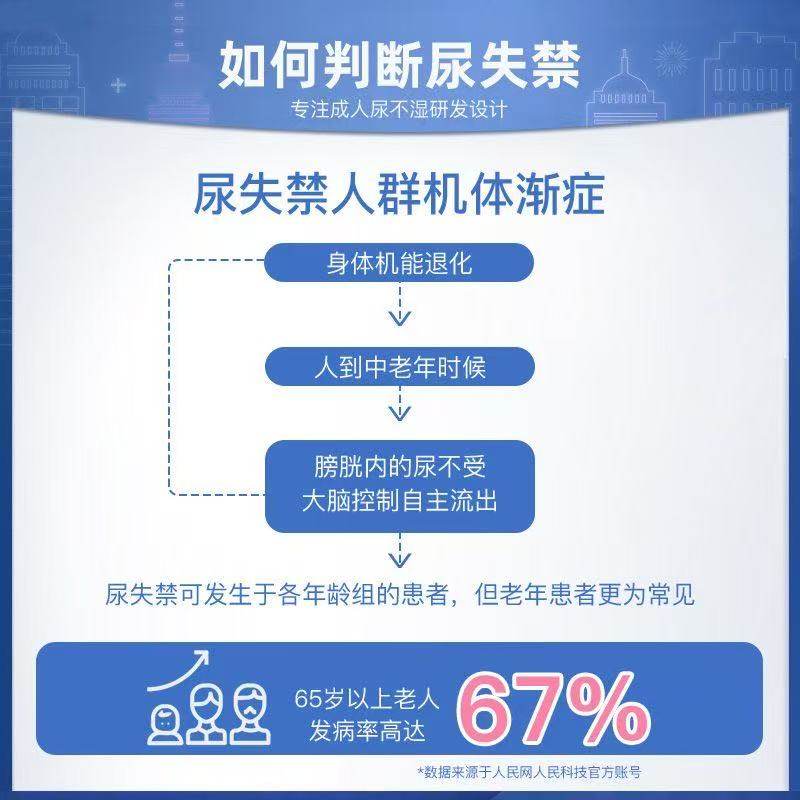 永福康成人拉拉裤老年人用内裤式纸尿裤大码男女士加厚尿不湿XL32,淘宝优惠券,粉丝福利购,淘宝优惠卷