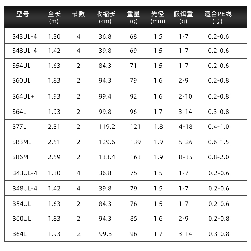 禧玛诺卡迪夫路亚竿CARDIFF NX NS AX微物鳟鱼马口竿翘嘴竿 - 图2