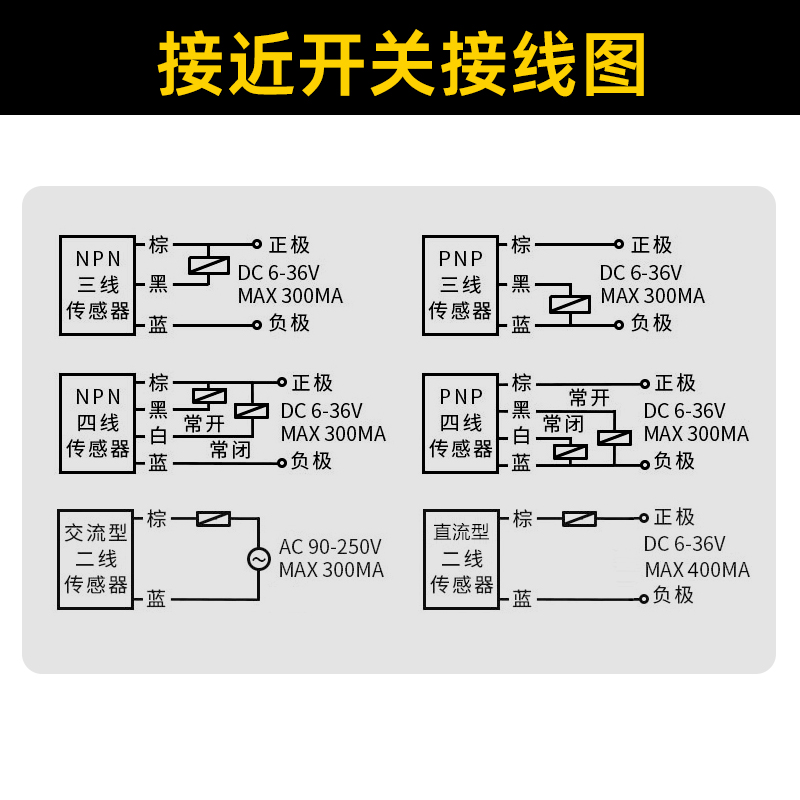 图尔克传感器NI8-M18-AN6X/-AP6X/-AD4X/-RN6X/VN/-H1141接近开关 - 图2