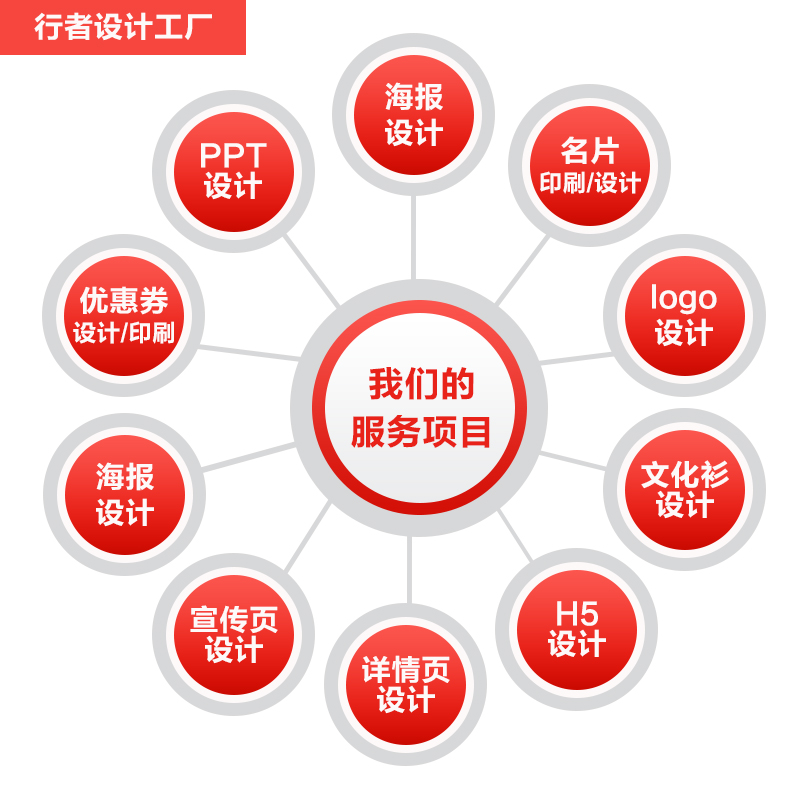 抠图Ps图p无痕纠字修改PDF照片扫描复印件数字去水印个人定制修图 - 图2