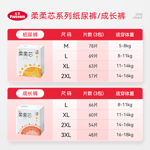 五羊拉拉裤柔柔芯婴儿成长裤XL60片加大码柔软透气尿不湿纸尿裤-图0