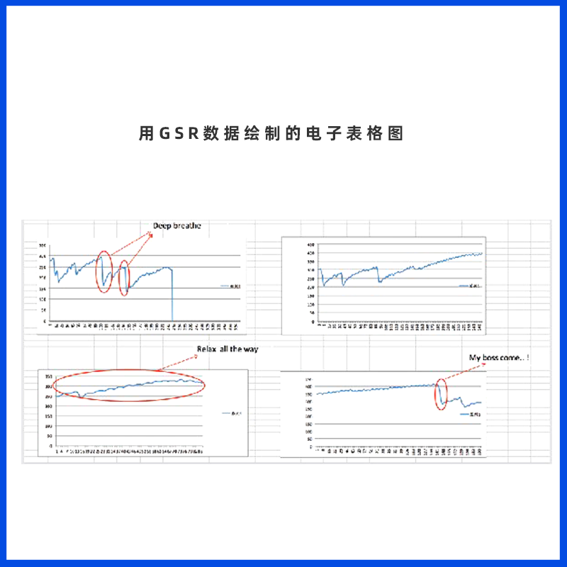Grove GSR皮肤电传感器开发套件可检测皮肤电阻电流arduino单片机,淘宝优惠券,粉丝福利购,淘宝优惠卷