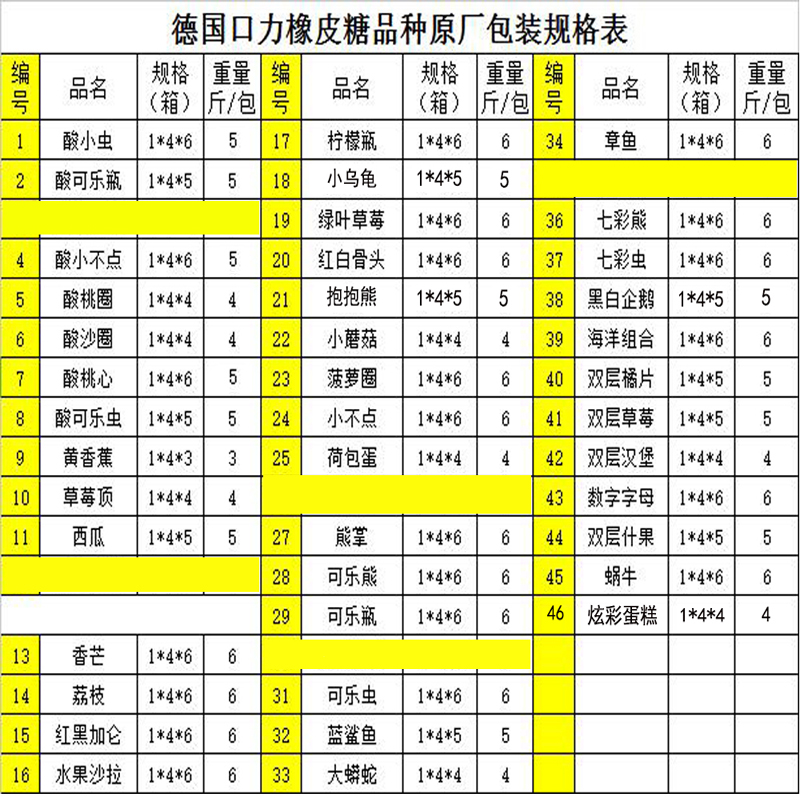 正品德国口力橡皮糖qq糖酸小虫酸可乐瓶荷包蛋蓝鲨鱼水果软糖批零