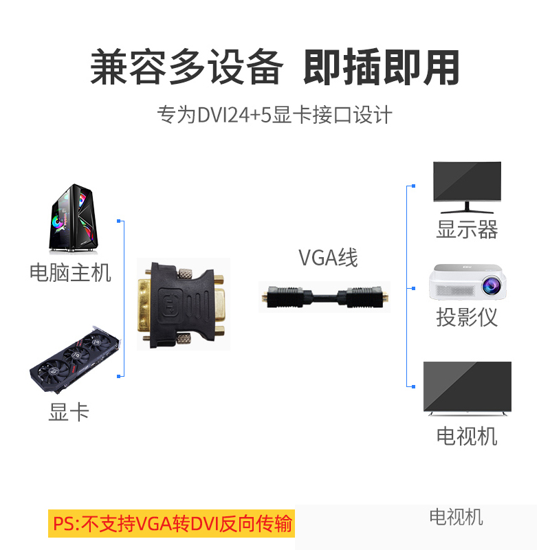 dvi转vga接头显卡接口线vja转换器24+5电脑连接显示器vda - 图1