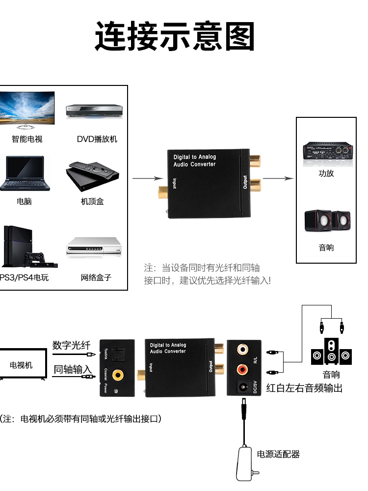 同轴音频转换器Spdif数字光纤转3.5莲花模拟AUX适用小米电视输出音频线音响双莲花电视机转接头PS4-图2