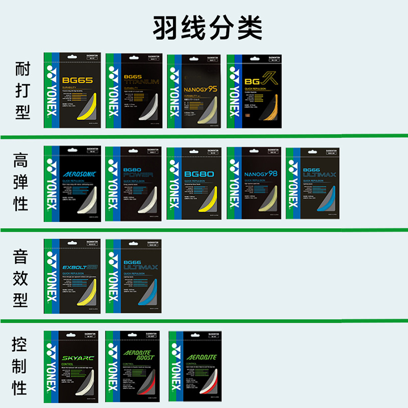正品YONEX尤尼克斯羽毛球线BG65拍线网线BG80P BG66U XB63 95线 - 图2