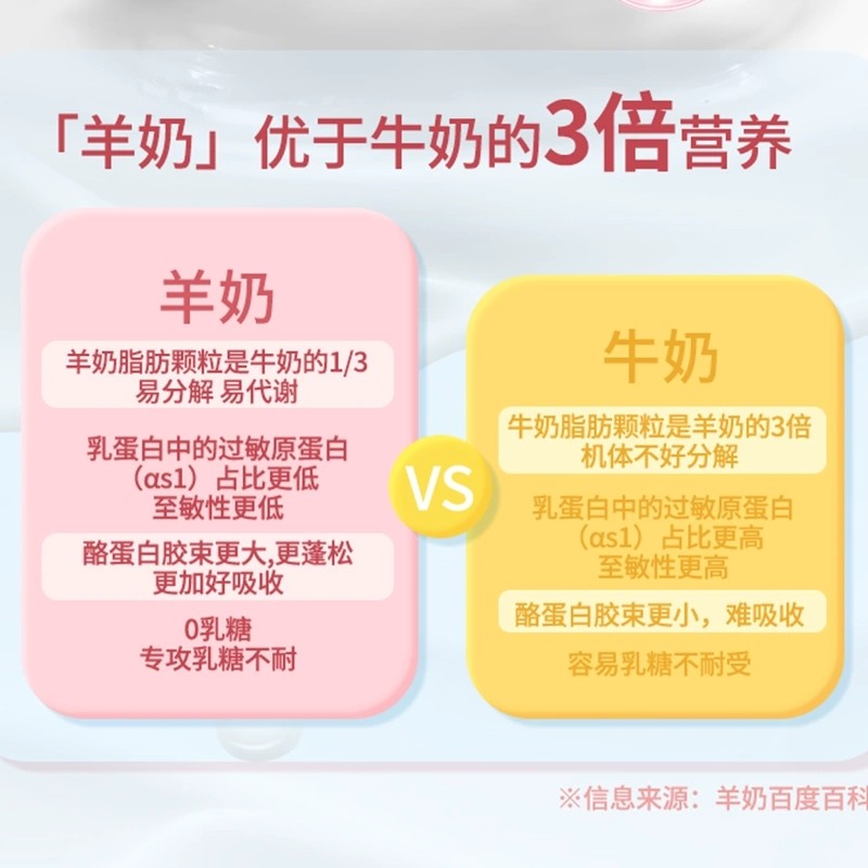 妮吖全价猫用主食奶糕兔肉草莓流质营养拌食酱成幼猫全阶段猫条膏,淘宝优惠券,粉丝福利购,淘宝优惠卷