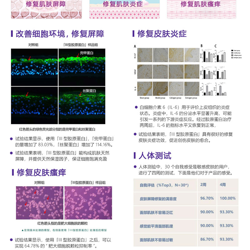 15%164.88人源三型胶原蛋白原液精华液导入填充实验室打版OEM贴牌