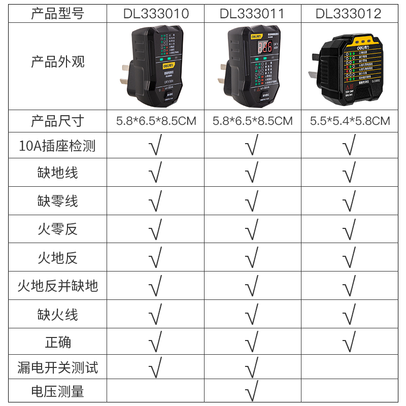 得力工具插座相位检测仪电源极性测电器验电器漏电测试仪试电插头 - 图3