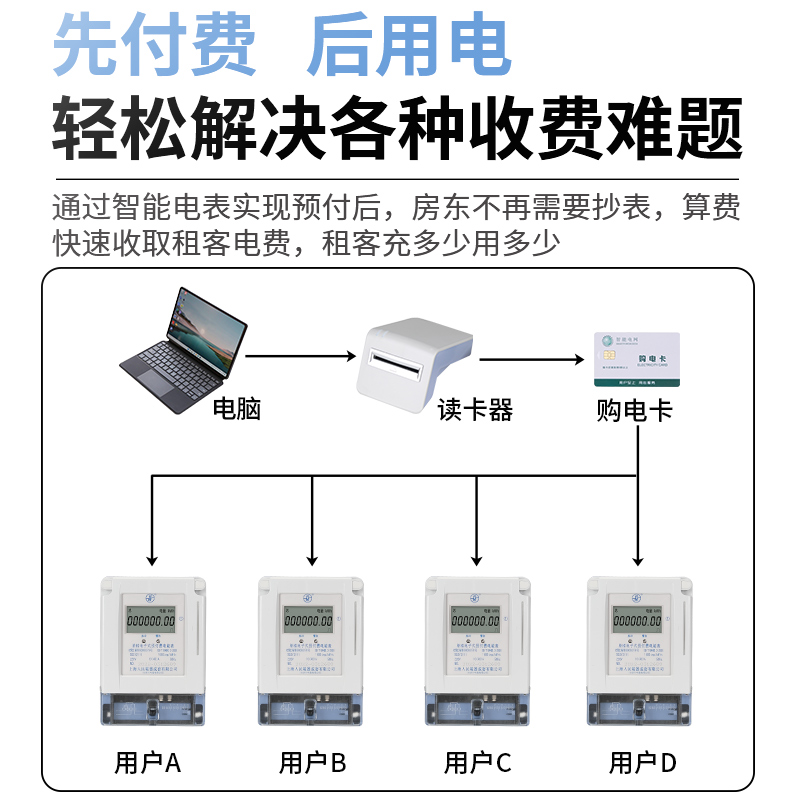 上海人民百德尔电表DDSY2111单相预付费电子式电能表智能插卡取电 - 图1