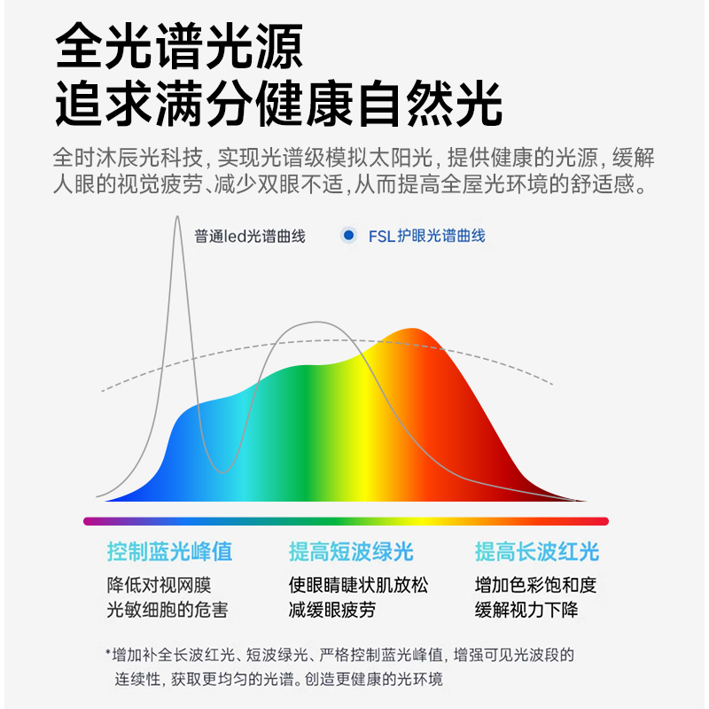 FSL佛山照明护眼客厅吸顶灯现代简约大户型米家灯具2024年新款 - 图2