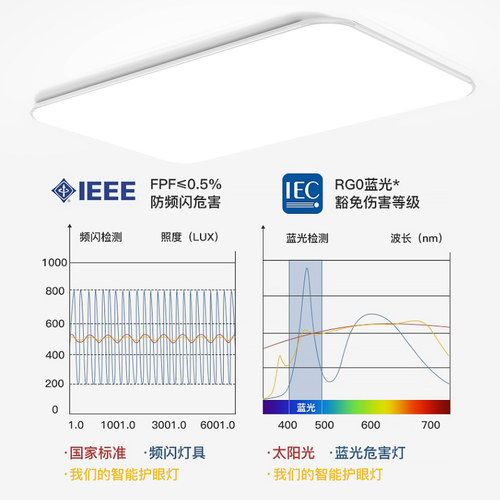 全屋套餐灯具组合全光谱护眼2026吸顶灯超薄客厅大灯现代简约新款 - 图1