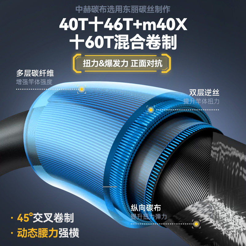 普锐斯火力全开拓力鱼竿2025年新品轻硬挺竿一杆三稍高碳湖库钓杆,淘宝优惠券,粉丝福利购,淘宝优惠卷