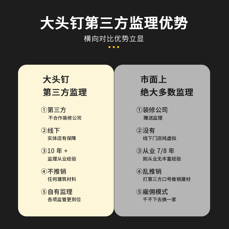 杭州2000元全程家装监理 大头钉第三方家装监理建工 全程装修监理 - 图3