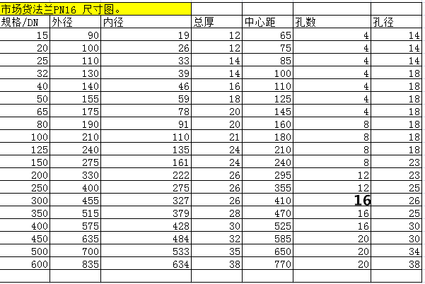 316L不锈钢平焊法兰PN10锻打不锈钢焊接法兰PN16 DN50 65 80 100-图3