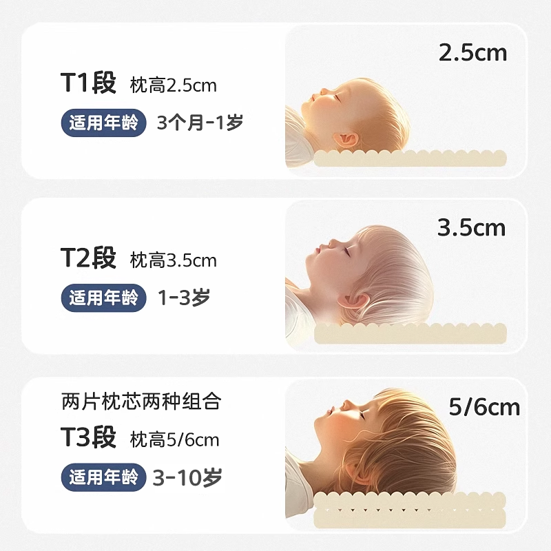 艾茵美婴儿枕头硅胶枕宝宝幼儿园6个月以上1-3-6岁可水洗四季通用,淘宝优惠券,粉丝福利购,淘宝优惠卷