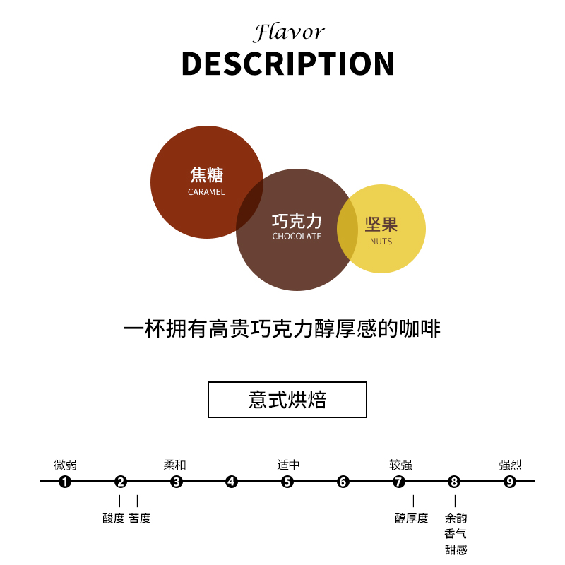 意大利金奖万圣节限定特色意式特浓香新鲜黑咖啡豆粉500克包邮 - 图2