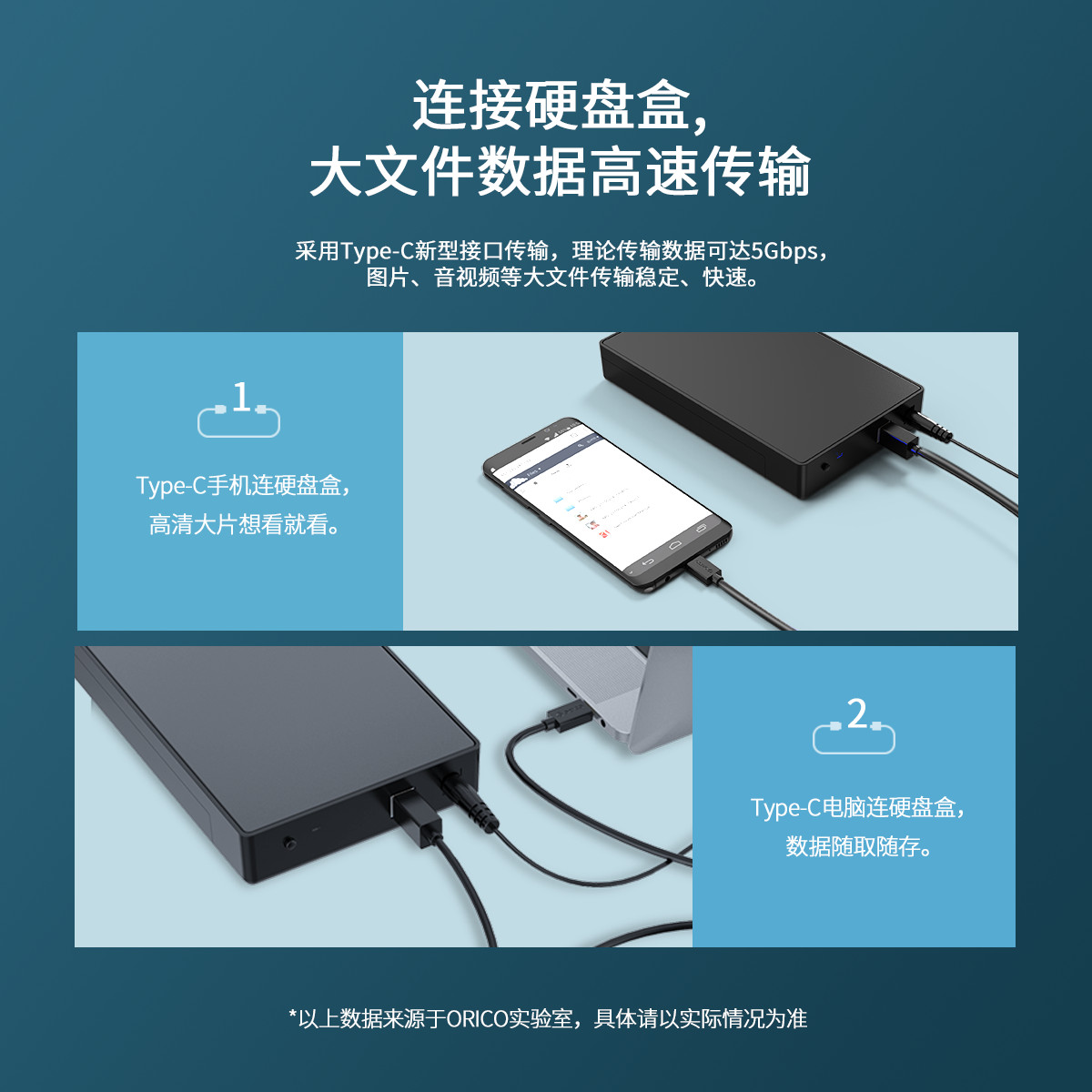 Orico硬盘盒USB3.0转type-c接口数据线usb-b方口延长线电脑硬盘柜手机充电网卡USB连接线0.5米1米连接器转接-图1