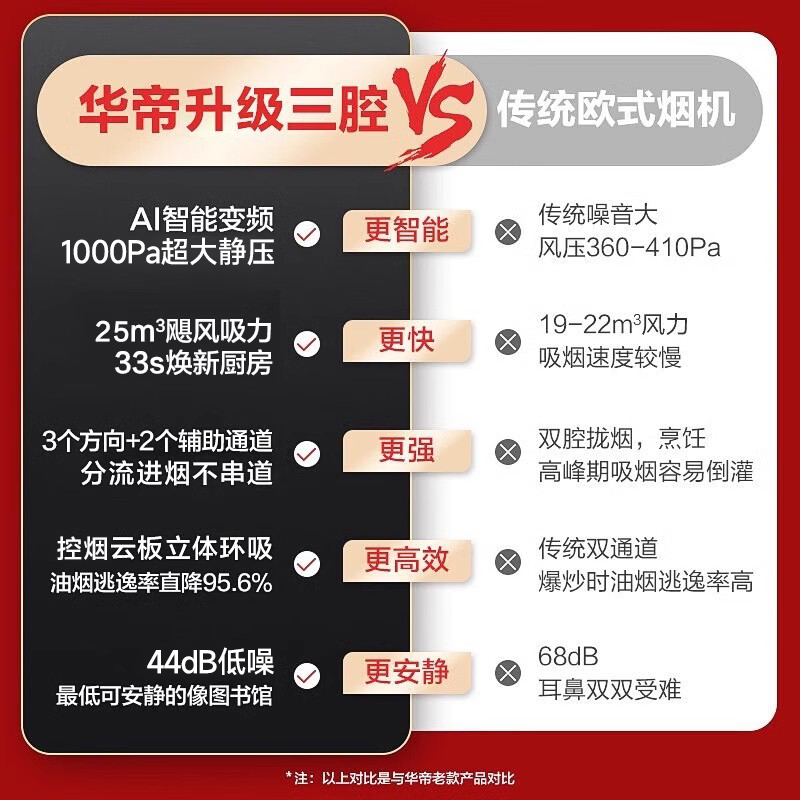 华帝油烟机家用三腔S11吸油烟机抽油烟机抽烟机厨房电器变频顶吸